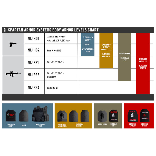 AR550 - Level 3+ Steel Body Armor [set of 2] - Image 16