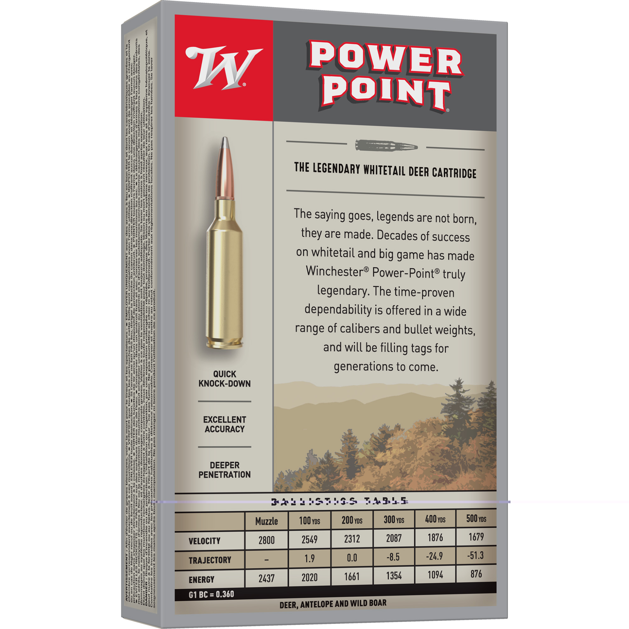 Winchester Sprx Pwr Pnt 7mm-08 140gr - Image 2